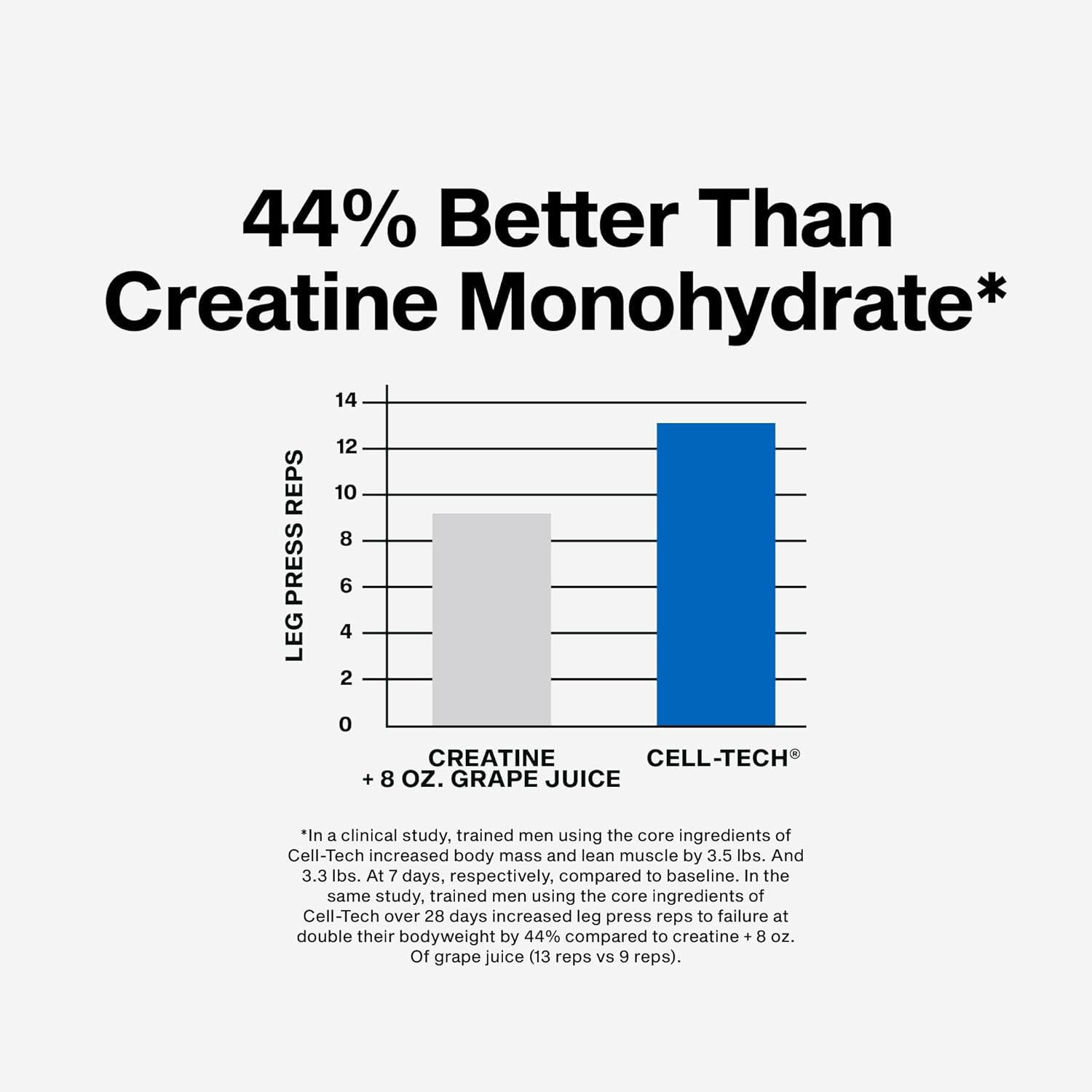 MuscleTech Creatine Monohydrate Powder | Cell-Tech Creatine Powder | Post Workout Recovery Drink | Muscle Builder for Men & Women | Muscle Building Creatine Supplements - Image 5